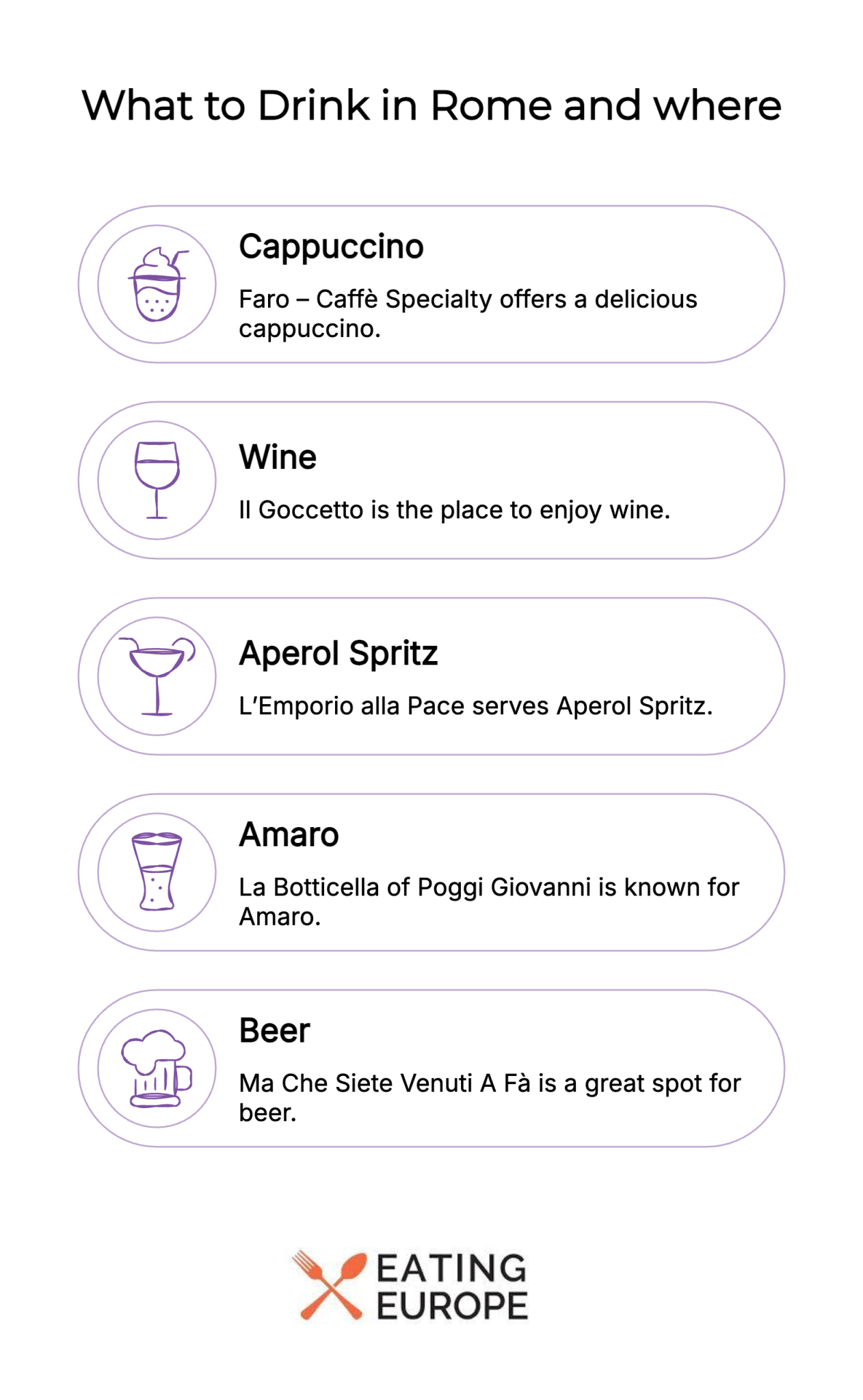 Navigating Drink in Rome | Eating Europe