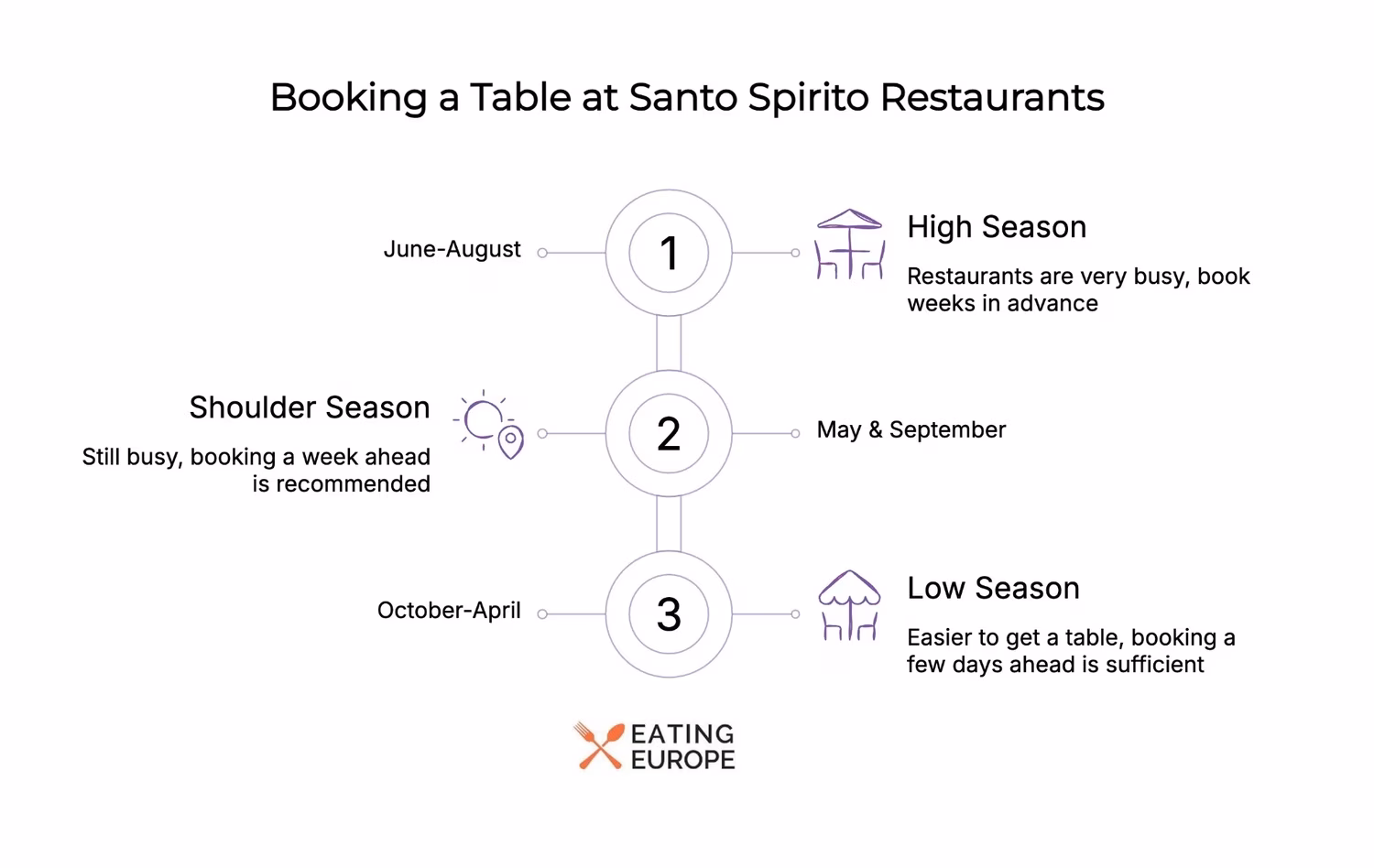 Booking_a_table_at_santo_spirito_restaurants